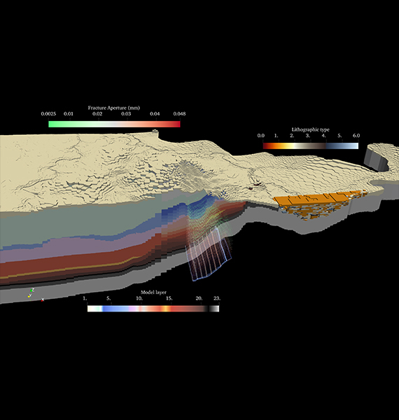 Conceptual hydrogeological modelling